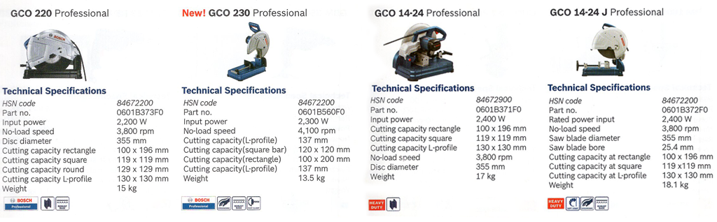 BENCH TOP CUT-OFF SAW