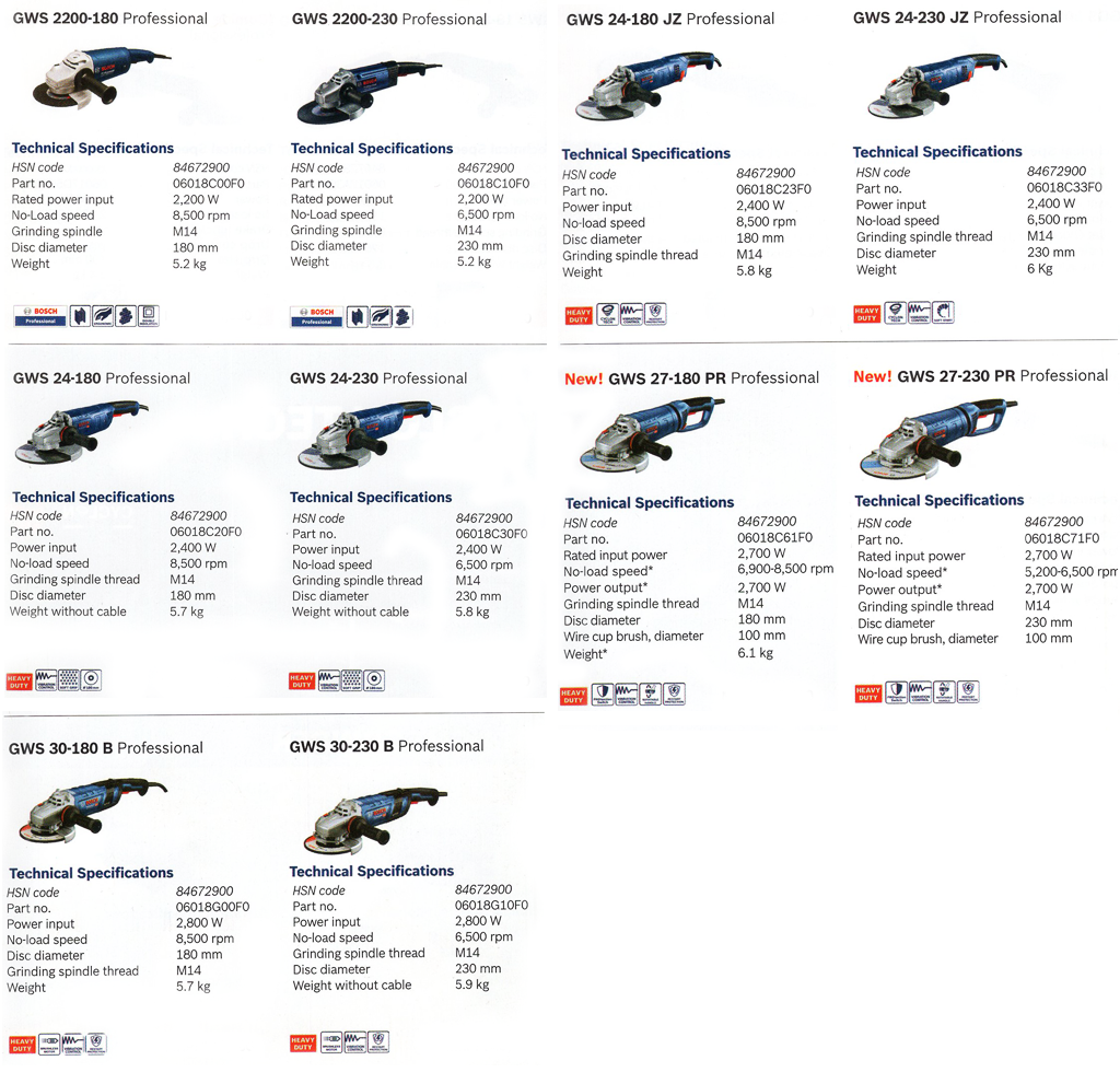 Large angel grinders